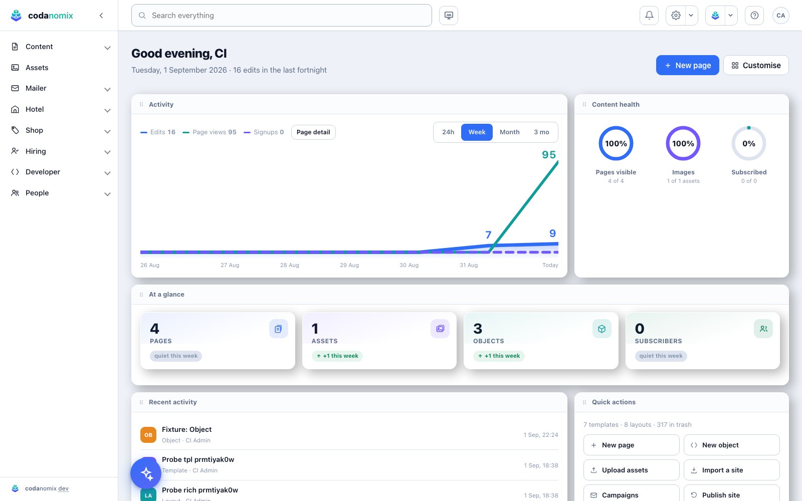 The codanomiqz admin: the home dashboard