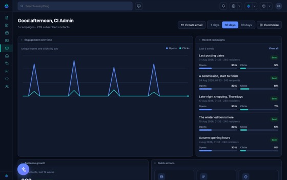 The console: sends, opens and clicks over time